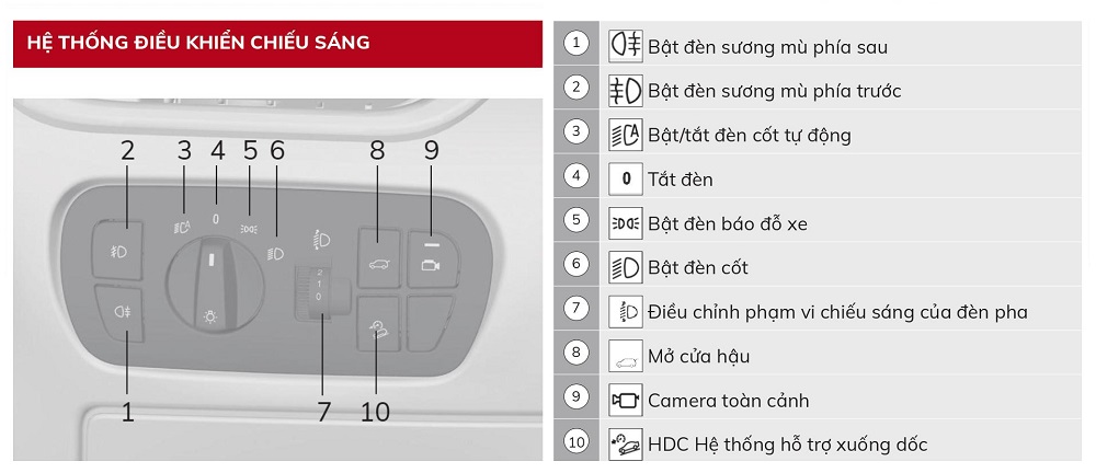 Bảng hướng dẫn thao tác bật đèn xe VinFast